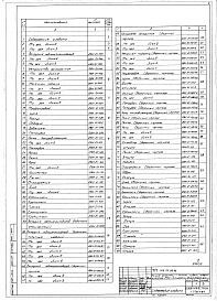 Состав альбома. Типовой проект 409-29-80.86Альбом 6  Нестандартизированное оборудование. Части 1 и 2