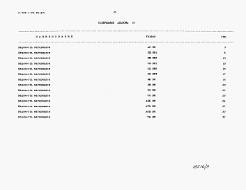 Состав альбома. Типовой проект У.904-1-94.92Альбом 10 Ведомости потребности в материалах