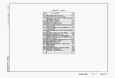Состав альбома. Типовой проект 806-2-4Альбом 1 Пояснительная записка. Чертежи. Заказные спецификации.     