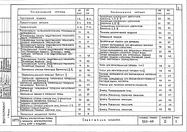 Состав альбома. Типовой проект 320-55Альбом 0 Номенклатура малых архитектурных форм и элементов благоустройства.      Рекомендации     