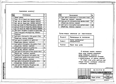 Состав альбома. Типовой проект 904-02-37.88Альбом 2 Общие виды щитов