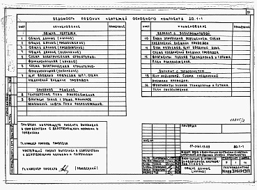 Состав альбома. Типовой проект 87-0161.13.89Альбом 3 Архитектурно-строительные решения выше отм. 0.000. Отопление и вентиляция. Внутренние водопровод и канализация выше отм. 0.000. Газоснабжение. Электрооборудование. Автоматизация систем отопления. Диспетчеризация инженерного оборудования. Связь и 
