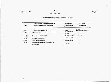 Состав альбома. Типовой проект 802-4-12.85Альбом 2 Спецификации оборудования