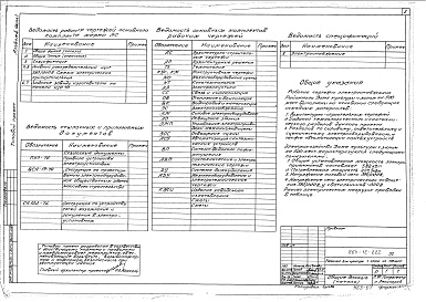 Состав альбома. Типовой проект 264-12-222Альбом 4 Силовое электрооборудование. Электроснабжение. Освещение здания Часть 1