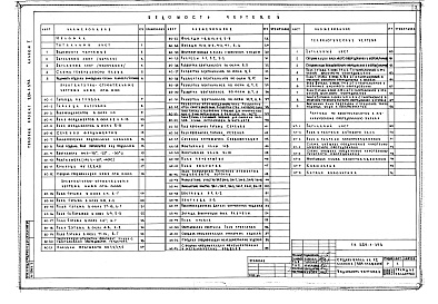 Состав альбома. Типовой проект 224-1-374Альбом 1 Архитектурно-строительные, технологические чертежи, чертежи по кинотехнологии, чертежи по механическому оборудованию экрана