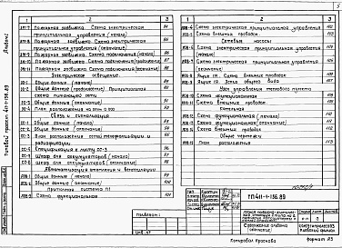 Состав альбома. Типовой проект 411-1-156.89Альбом 1   Пояснительная записка. Технология производства. Архитектурные решения. Конструкции железобетонные. Отопление и вентиляция. Внутренние водопровод и канализация. Силовое электрооборудование. Электрическое освещение. Связь и сигнализация. Автомати