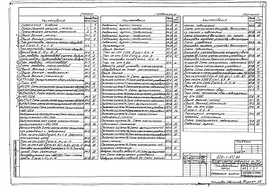 Состав альбома. Типовой проект 503-1-37с.85Альбом 1Технология производства, силовое электрооборудование, электрическое освещение, автоматизация санитарно-технических систем, связь и сигнализация