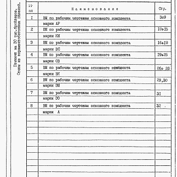 Состав фльбома. Типовой проект 805-3-85.87Альбом 5 - Ведомости потребности в материалах.     