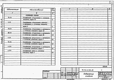 Состав альбома. Типовой проект 701-4-140с.86Альбом 8  Спецификации оборудования.     