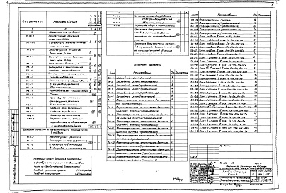 Состав альбома. Типовой проект 252-1-113Альбом 5 Отопление и вентиляция