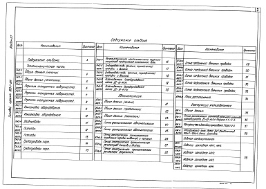 Состав альбома. Типовой проект 903-1-205Альбом 2.7 Строительно-технологическая блок-секция котлоагрегата ДЕ-10-14ГМ. Тепломеханическая часть, конструкции железобетонные, автоматизация (из т.п. 903-1-201)