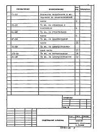 Состав альбома. Типовой проект 902-3-60.87Альбом 6 Ведомости потребности в материалах    