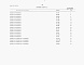 Состав фльбома. Типовой проект 904-1-87.91Альбом 10 Ведомости потребности в материалах