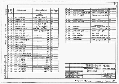 Состав альбома. Типовой проект 902-2-337Альбом 3 Изделия     