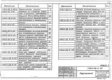 Состав альбома. Серия 1.431.6-28 ПерегородкиВыпуск 0 Материалы для проектирования