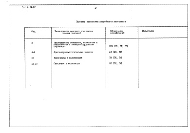Состав альбома. Типовой проект 501-4-28.87Альбом 5 Ведомости потребности в материалах