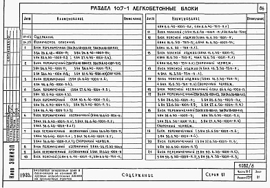 Состав альбома. Типовой проект 87-081п/2Альбом 10 Изделия заводского изготовления. Часть 10. Разделы 10-1, 10.2-1,10.3-1, 10.4-1, 10.5-1, 10.7-1 
