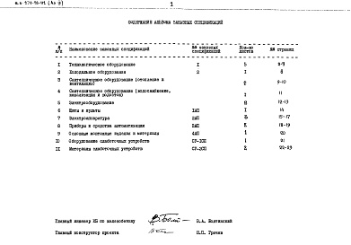 Состав альбома. Типовой проект 271-20-112Альбом 4 Заказные спецификации