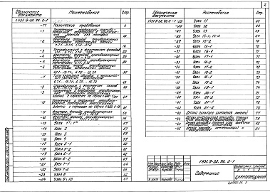 Состав альбома. Серия 1.431.9-32.96 ПерегородкиВыпуск 0-1 Перегородки с применением железобетонных панелей. Материалы для проектирования