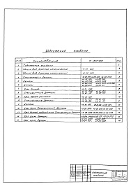 Состав альбома. Типовой проект 902-2-151Альбом 3 Часть 1 и 2 Нестандартизированное оборудование