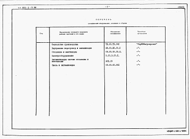 Состав альбома. Типовой проект 802-5-77.88Альбом 2 Спецификации оборудования