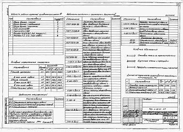 Состав альбома. Типовой проект 709-4-20.91Альбом 2 Архитектурные решения. Конструкции железобетонные. Отопление и вентиляция. Внутренние водопровод и канализация.