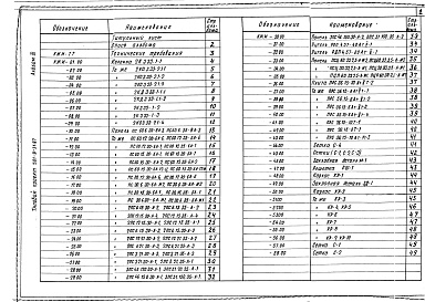 Состав альбома. Типовой проект 501-9-31.87Альбом 3 Строительные изделия