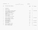 Состав фльбома. Типовой проект 0902-01-1.Альбом 3 Заказные спецификации     