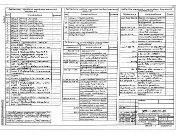 Состав альбома. Типовой проект 903-1-289.91Альбом 5  Водоподготовка    