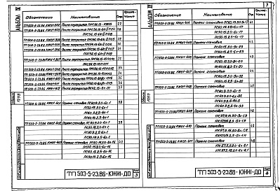 Состав альбома. Типовой проект 503-5-23.86Альбом 4 Сборные железобетонные изделия