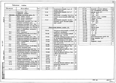 Состав альбома. Типовой проект 904-1-63.86Альбом 2 Технологические решения.