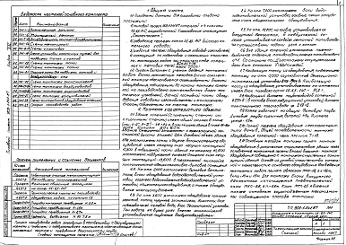 Состав альбома. Типовой проект 903-1-241.87Альбом 21 Проект производства работ по монтажу оборудования