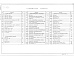 Состав фльбома. Типовой проект 411-2-217.94Альбом 2 Отопление и вентиляция. Внутренние водопровод и канализация. Силовое электрооборудование и электроосвещение. Автоматизация систем отопления и вентиляции. Автоматизация систем водопровода и канализации. Связь и сигнализация
