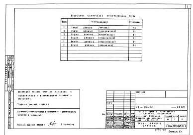 Состав альбома. Типовой проект 68-020м.86Альбом 11 МП2(ОВ, ВК) Материалы для проектирования