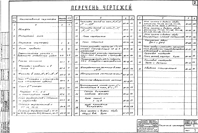 Состав альбома. Типовой проект 284-1-34Альбом 1 Архитектурно-строительная часть
