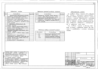Состав альбома. Типовой проект 184-89-57/1.2Альбом 3 Варианты подквартирной системы отопления с двухфункциональным котлом АКТВ-23,2 , водоснабжения и канализации пластмассовых труб