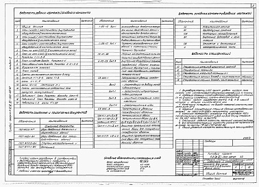 Состав альбома. Типовой проект А-II,III,IV-300-397.87Альбом 2 Архитектурные решения. Конструкции железобетонные. Вариант для сухих грунтов (1, 2, 3 климатические зоны)     