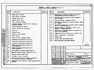 Состав альбома. Типовой проект 87-0150.87Альбом 8 Узлы архитектурно-строительных решений. Узлы внутреннего водопровода и канализации. Вертикальный транспорт. УАС 2-1, УВК 1, ТЛ 