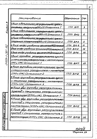 Состав альбома. Типовой проект У.403-1-061.92Альбом 8 Ведомости потребности в материалах.