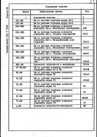 Состав альбома. Типовой проект 252-7-5.84Альбом 19 Ведомость потребности в материалах