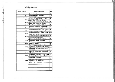Состав альбома. Серия 3.501.2-141 ПролетныеВыпуск 1 Пролетные сооружения. Объем проектных материалов, приведенных к формату А4, - 92 форматки