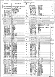 Состав альбома. Серия 5.903-15 БлокиВыпуск 9-5 Блок деаэрационно-подпиточный БДАП-100-25. Рабочие чертежи. Части 1, 2