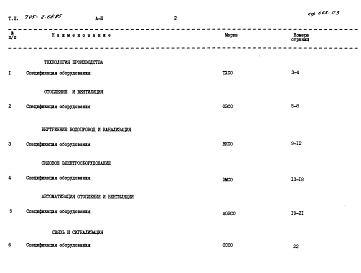 Состав альбома. Типовой проект 705-2-68.85Альбом 3 Спецификации оборудования