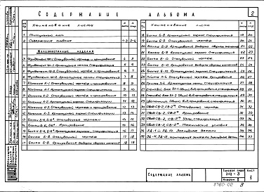 Состав альбома. Типовой проект 310-3Альбом 2 Изделия заводского изготовления.