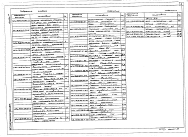 Состав альбома. Типовой проект 412-1-76.92Альбом 7 Задание заводу-изготовителю