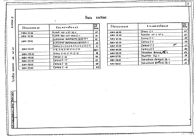 Состав альбома. Типовой проект 501-317.87Альбом 4 Строительные изделия