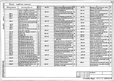 Состав альбома. Типовой проект 701-1-38с.85Альбом 2 Конструкции железобетонные и металлические