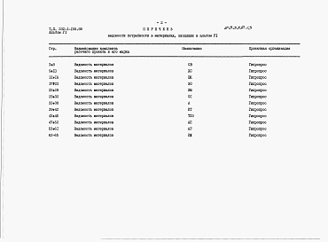 Состав альбома. Типовой проект 232-1-155.88Альбом 6 Ведомость потребности в  материалах    