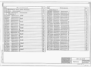 Состав альбома. Типовой проект 904-02-26.86Альбом 3 Автоматизация систем