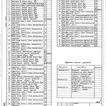 Состав фльбома. Типовой проект 813-5-6.84Альбом 8 Электротехническая часть